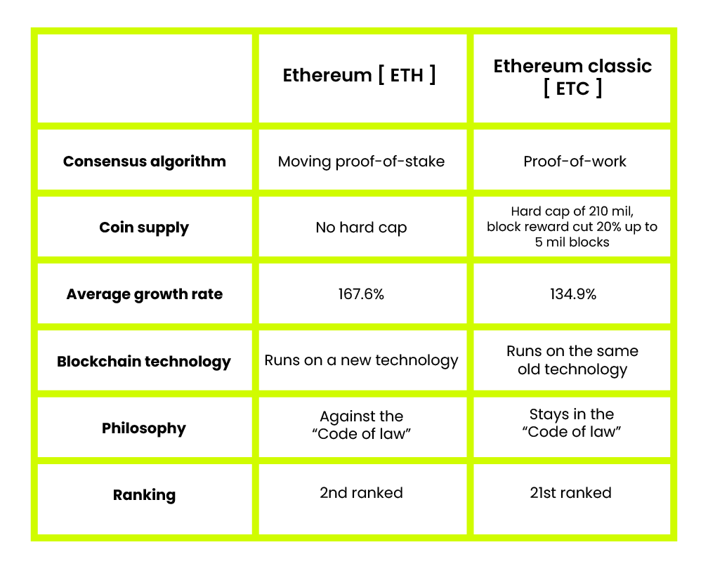 ETHEREUM VS ETHEREUM CLASSIC (ETH vs ETC)