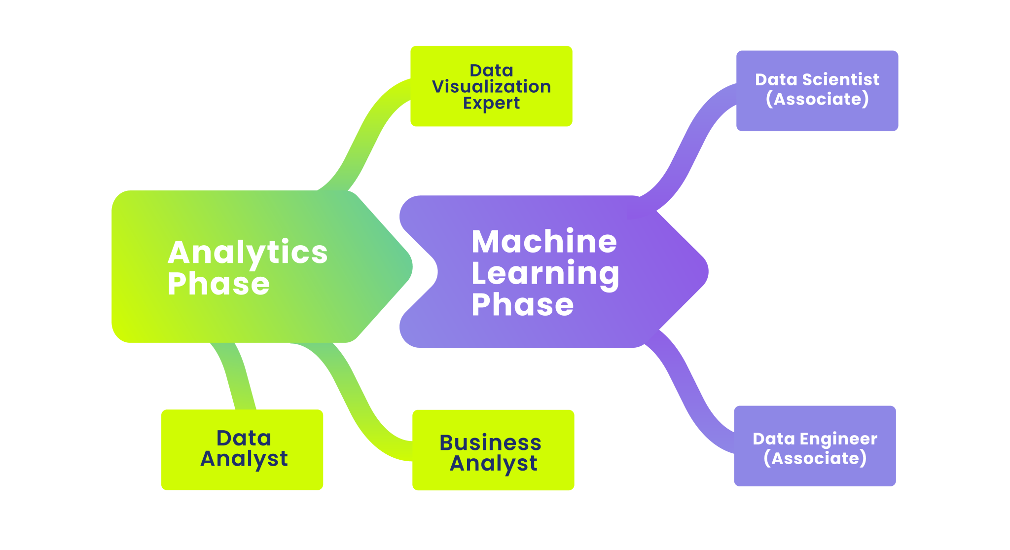 AI & Machine Learning Bootcamp - Metana