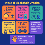 What is an Oracle in Blockchain? A Complete Guide
