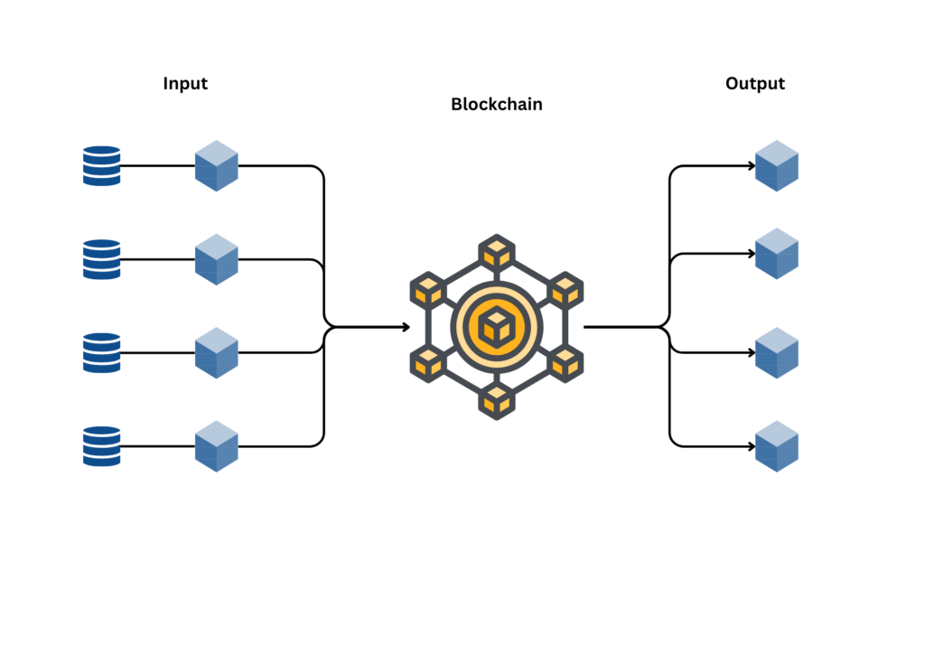 what is an oracle in blockchain (crypto)