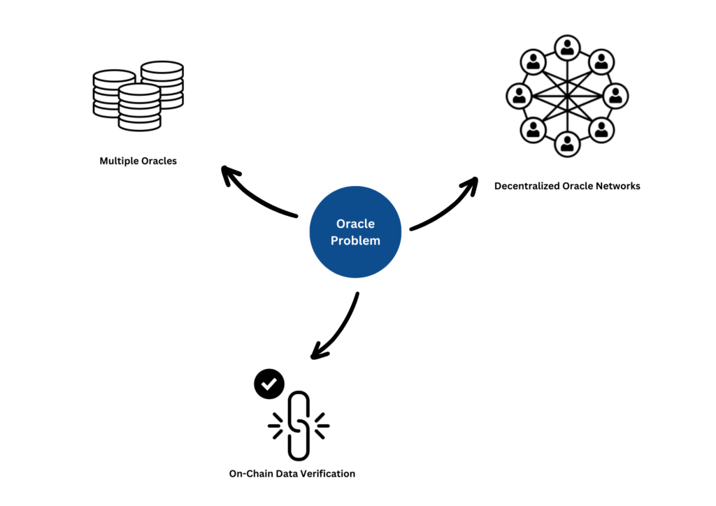 The Oracle Problem