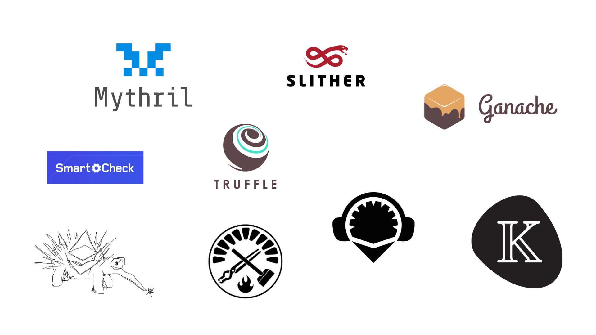 Best Practices for Smart Contract Testing & how to - Metana