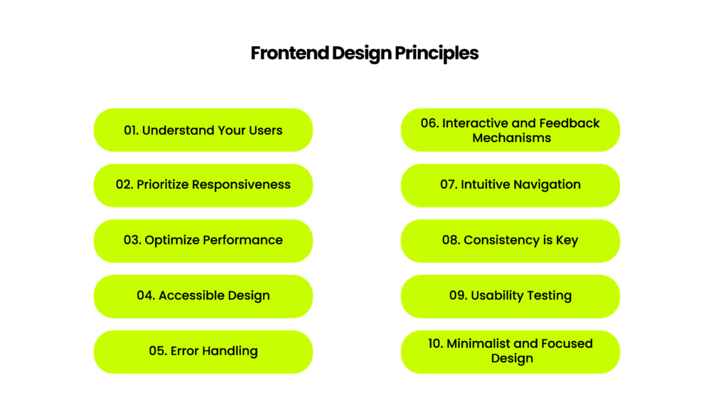 frontend design principles