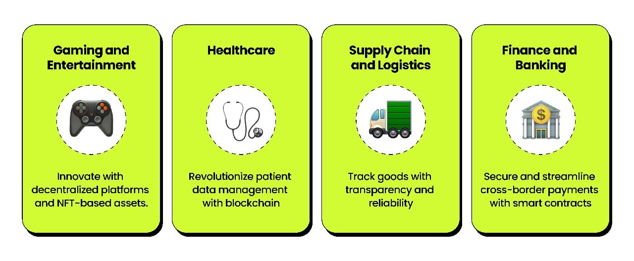 key industries hiring for solidity developer jobs