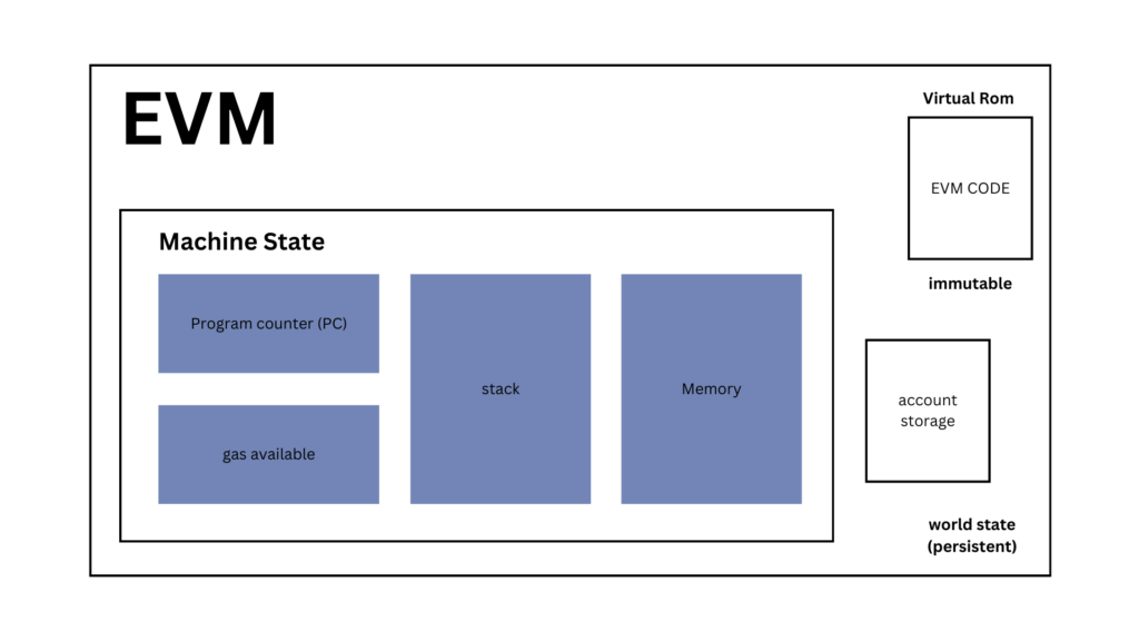 evm compatible blockchain