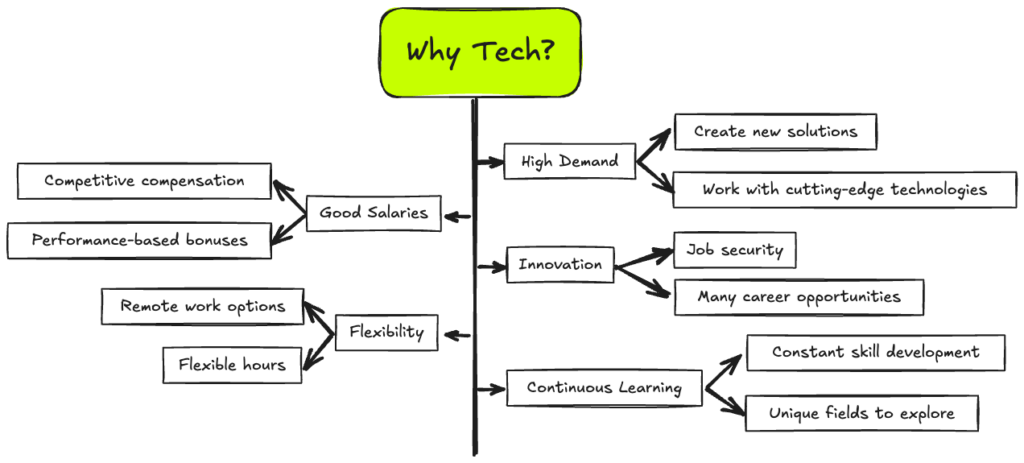 can i work in tech as a nursenurse tech careers