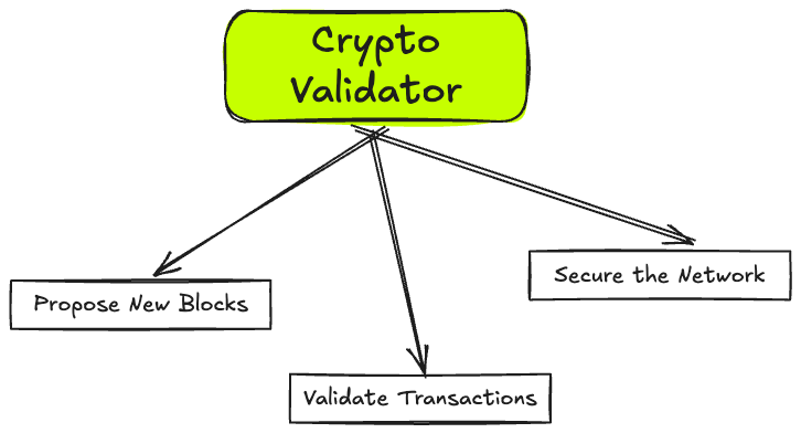 crypto validator