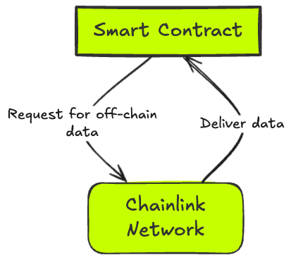 chainlink alternatives