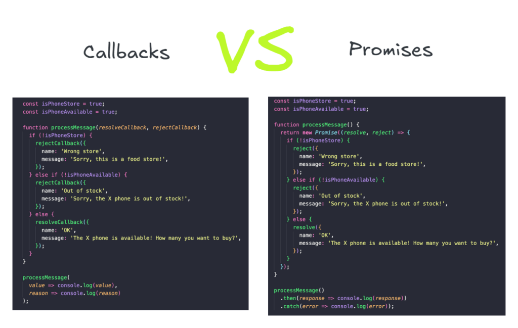 promises and callbackspromises vs callbacks