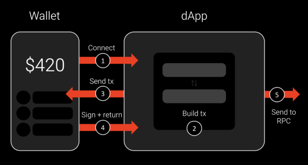 rpc blockchain, rpc node