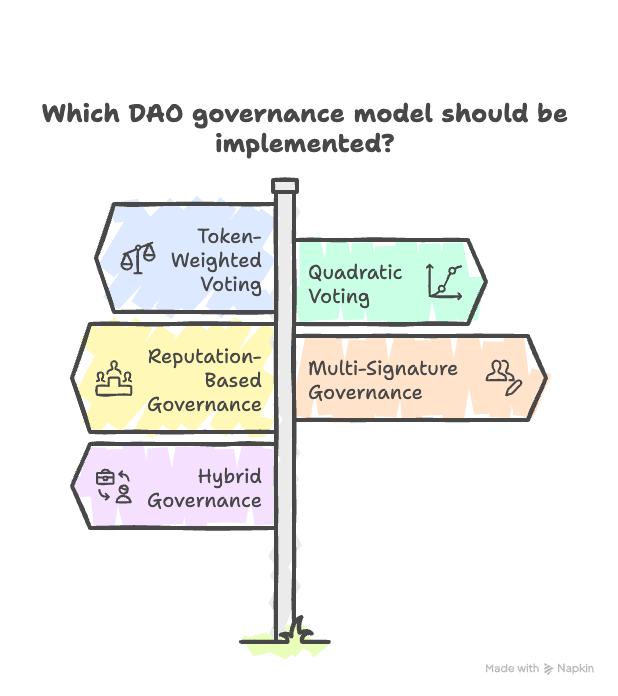 dao governance models