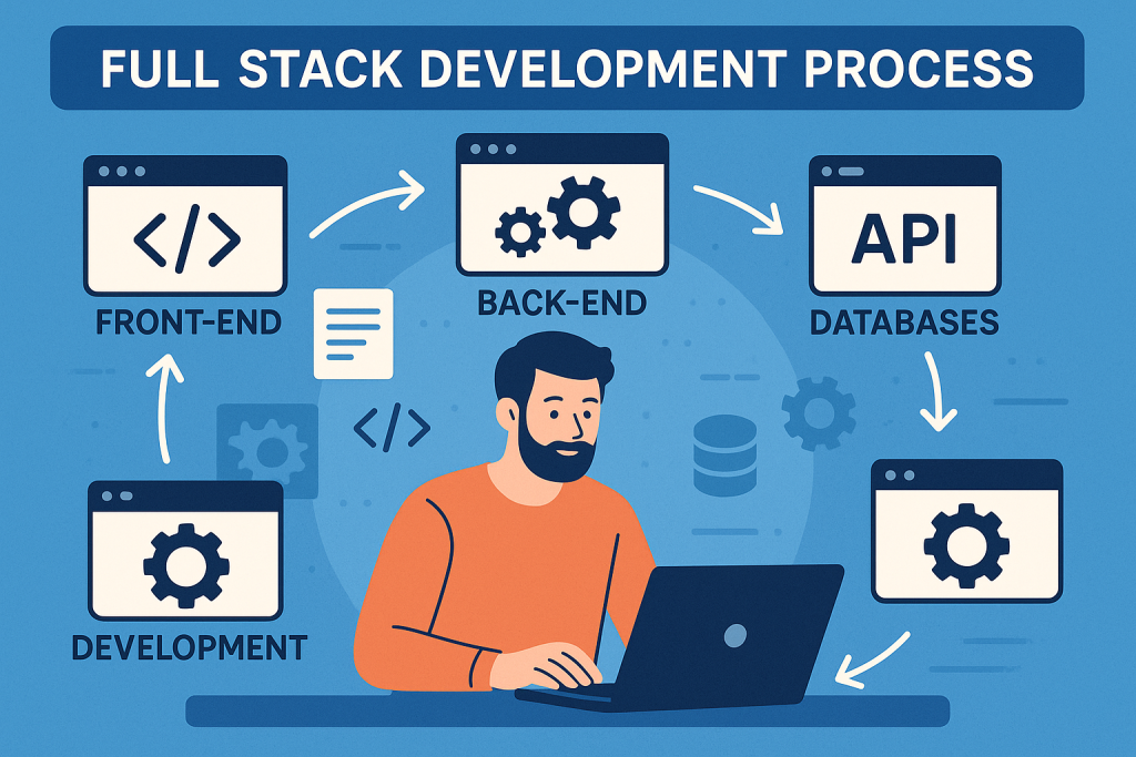 full-stack_development_process
