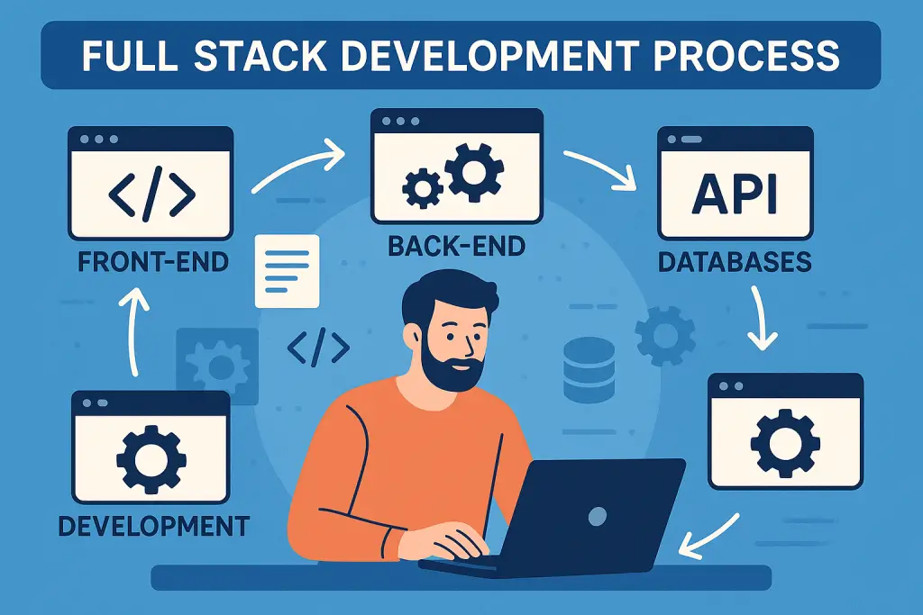 full-stack_development_process simplified
full-stack_development_process