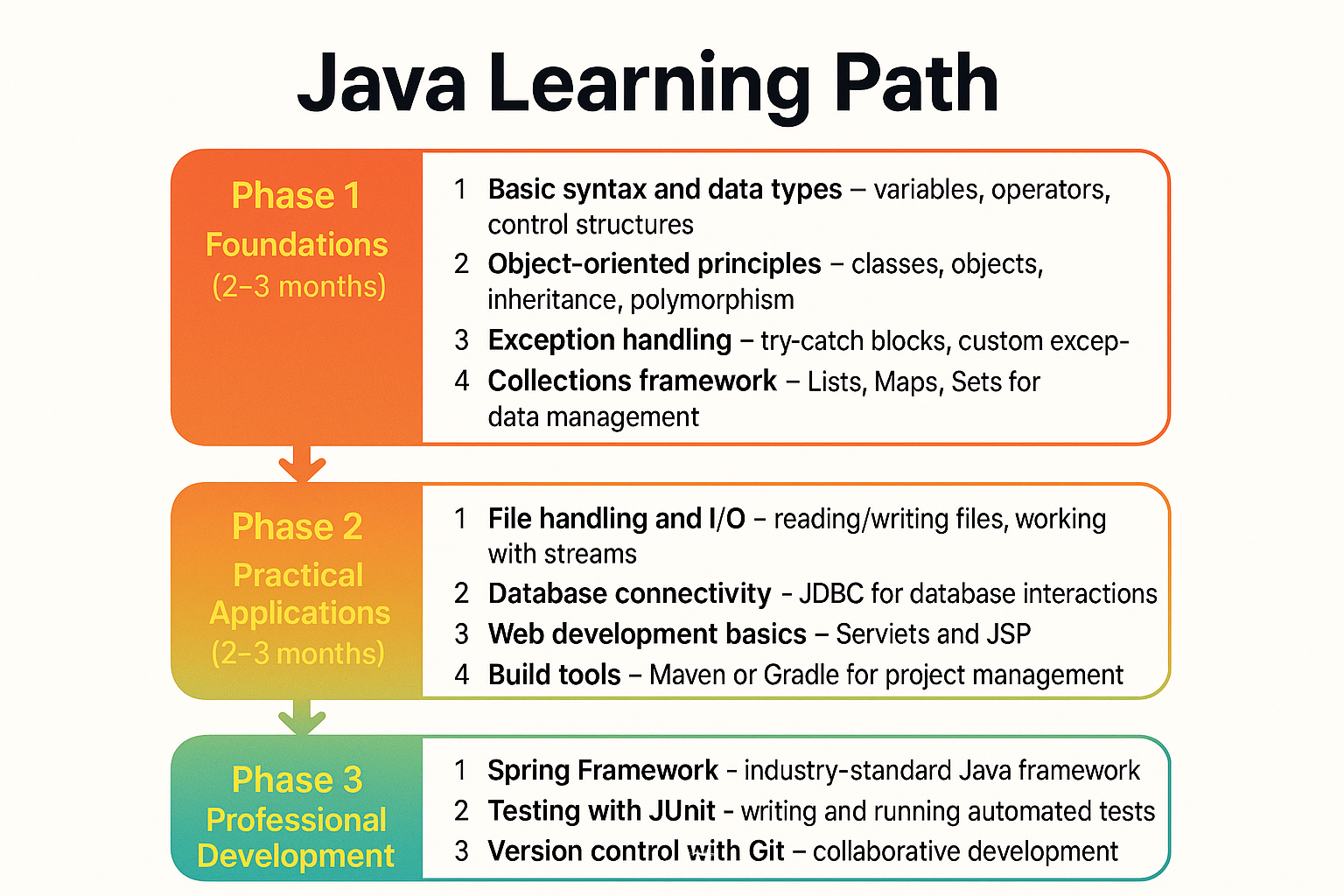 Java vs JavaScript: What's The Difference