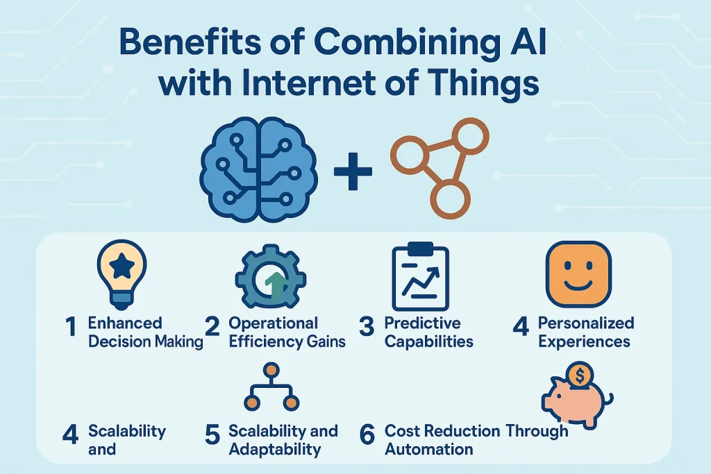 AI with IoT