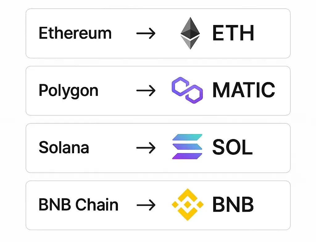 Cryptocurrency